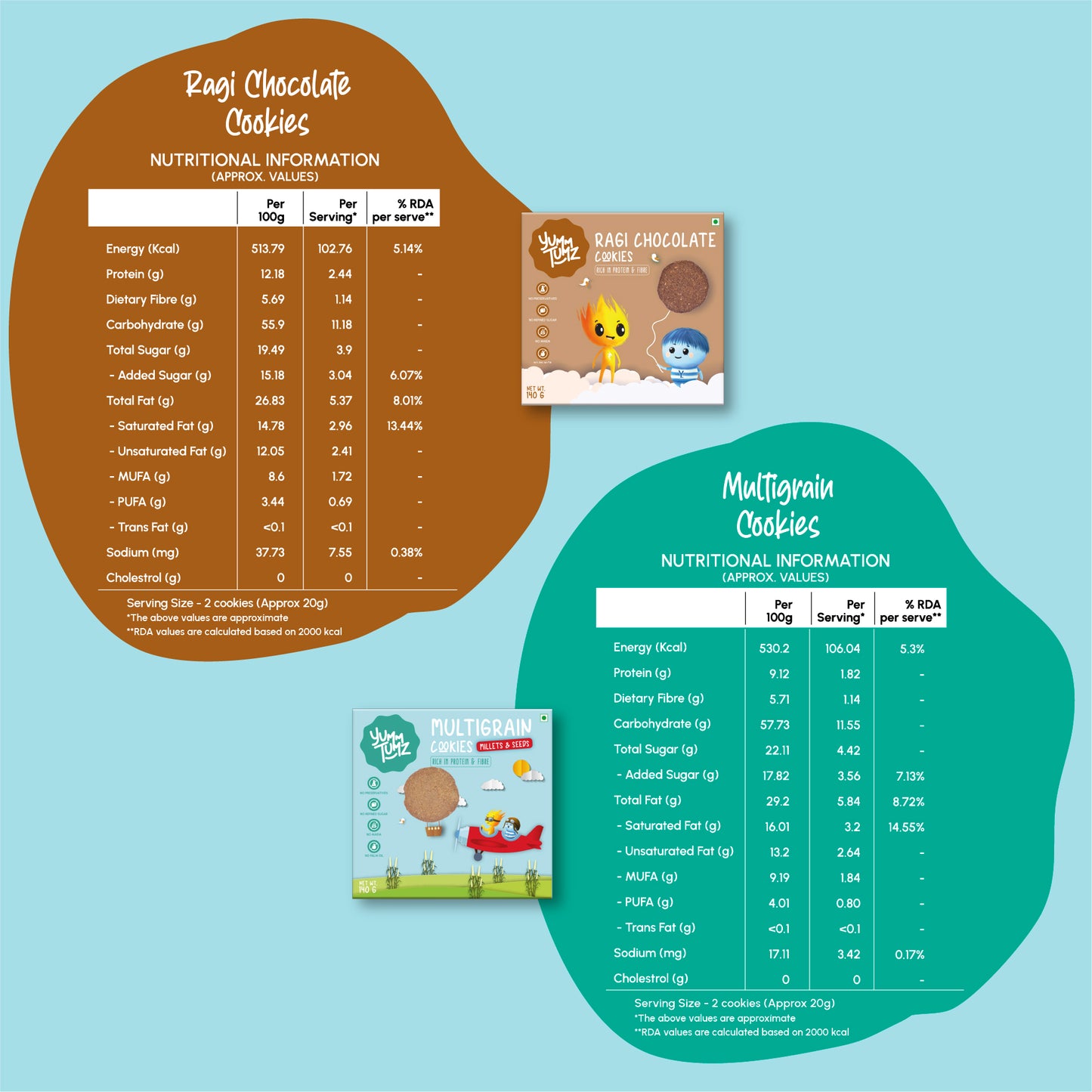 Ragi Choco & Multigrain Millets and Seeds Cookies | Pack of 2 - Yumm Tumz