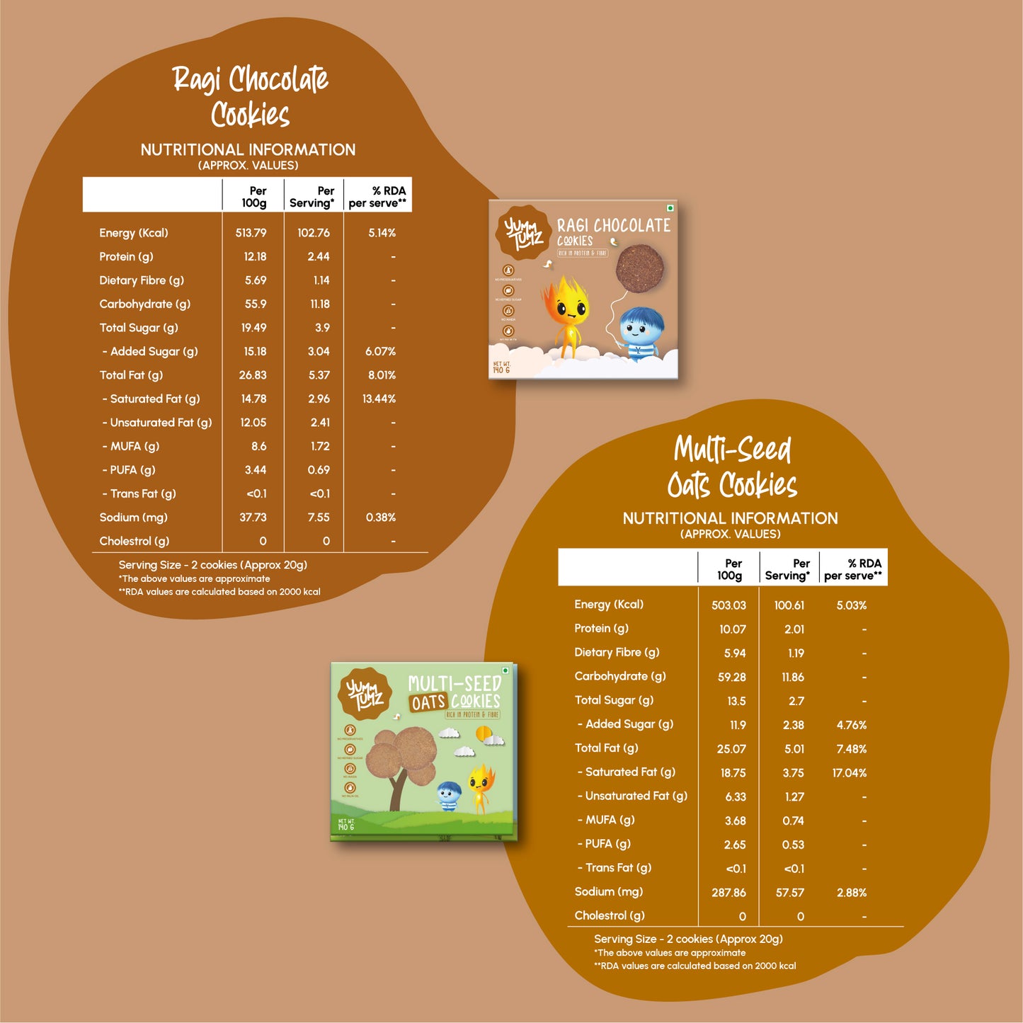 Ragi Choco & Multi-Seed Oats Cookies | Pack of 2 - Yumm Tumz