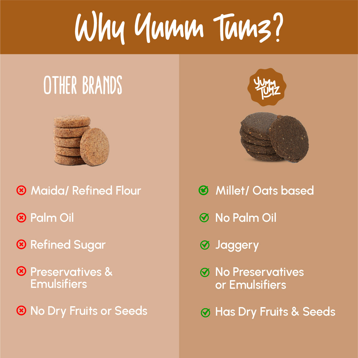 Ragi Choco & Multi-Seed Oats Cookies | Pack of 2 - Yumm Tumz