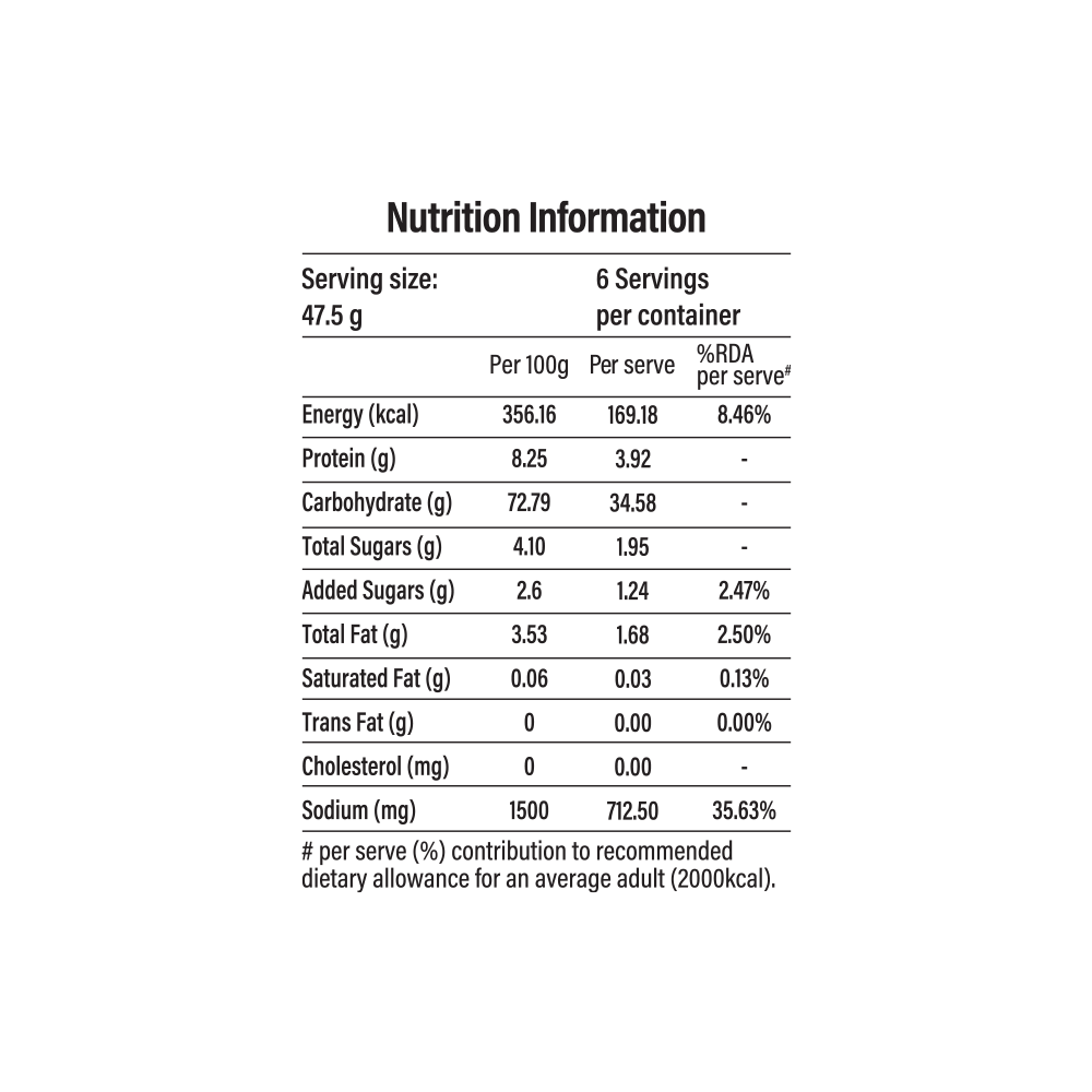 Fried Chicken Kit - Cookd - MadrascartCookd