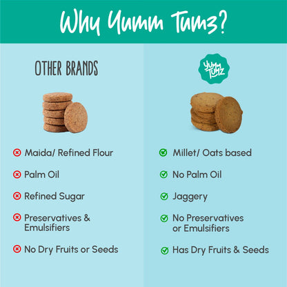 Multigrain Millets and Seeds & Multi - Seed Oats Cookies | Pack of 2 - Yumm Tumz - MadrascartYumm Tumz