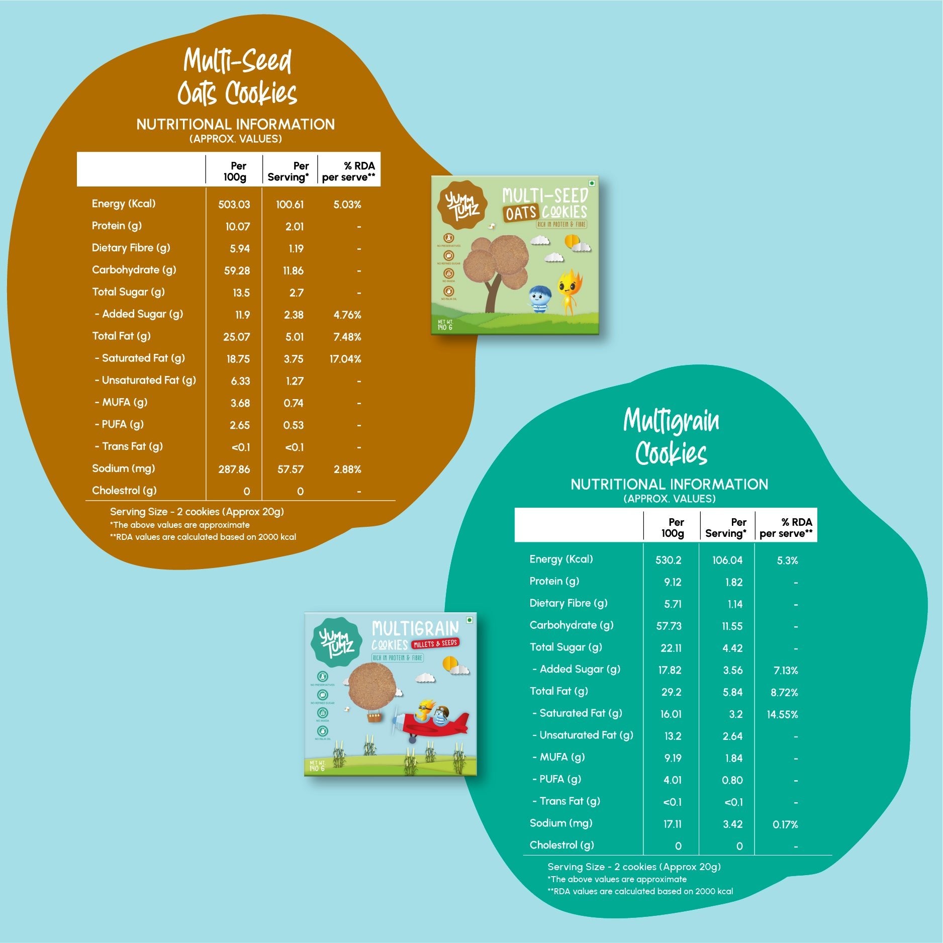 Multigrain Millets and Seeds & Multi - Seed Oats Cookies | Pack of 2 - Yumm Tumz - MadrascartYumm Tumz