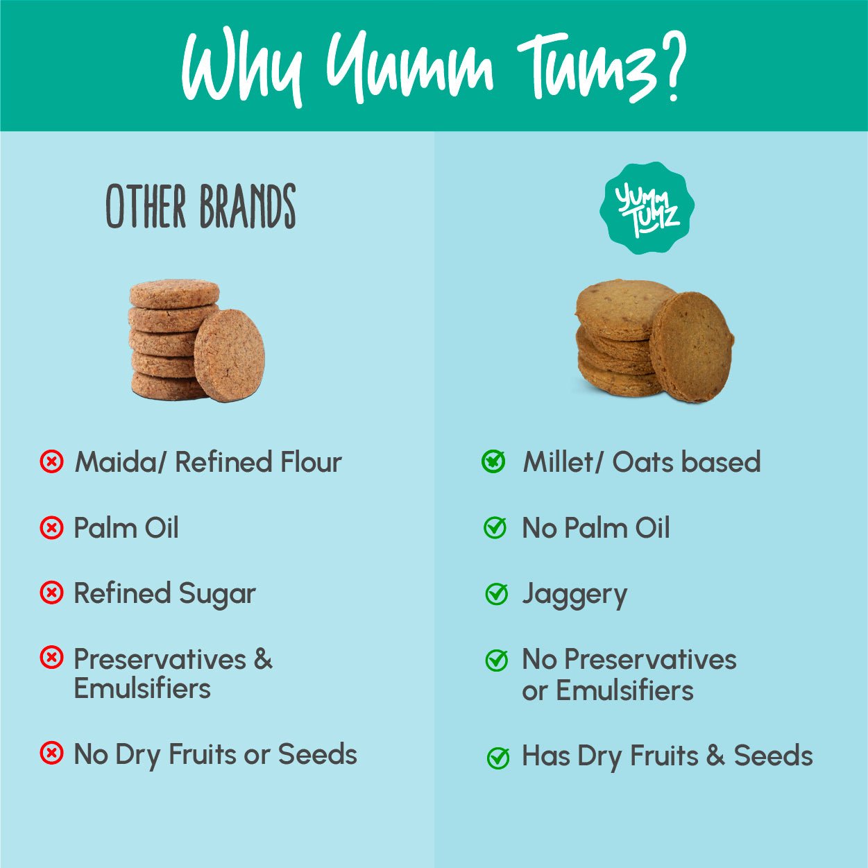 Multigrain Millets & Seeds Cookies - Yumm Tumz - MadrascartYumm Tumz